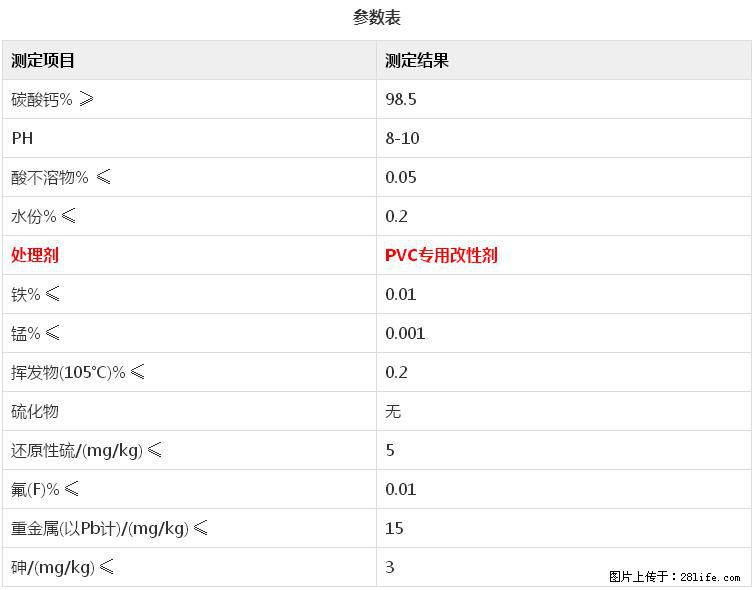 【桂林三鑫新型材料】电线电缆专用复合钙 超细改性碳酸钙 - 新手上路 - 濮阳生活社区 - 濮阳28生活网 puyang.28life.com