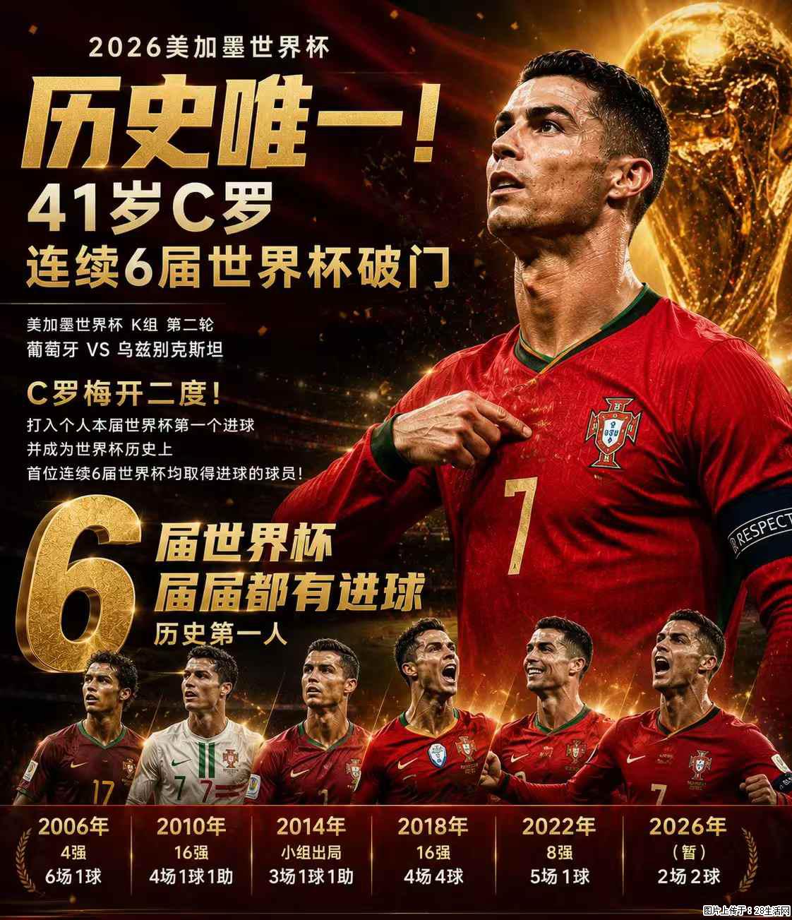 2026美加墨世界杯 历史唯一!41岁C罗 连续6届世界杯破门 - 运动休闲 - 濮阳生活社区 - 濮阳28生活网 puyang.28life.com